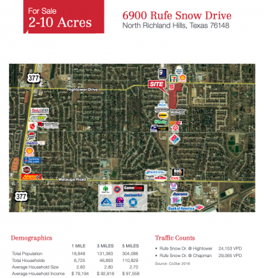 Demographics and arial 6900 Rufe Snow Drive